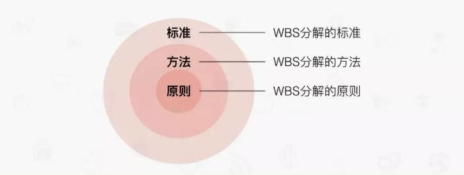 品牌策划常用的实用工具