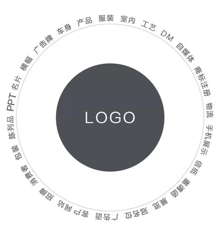 如何让产品进化成有生命的品牌 品牌LOGO